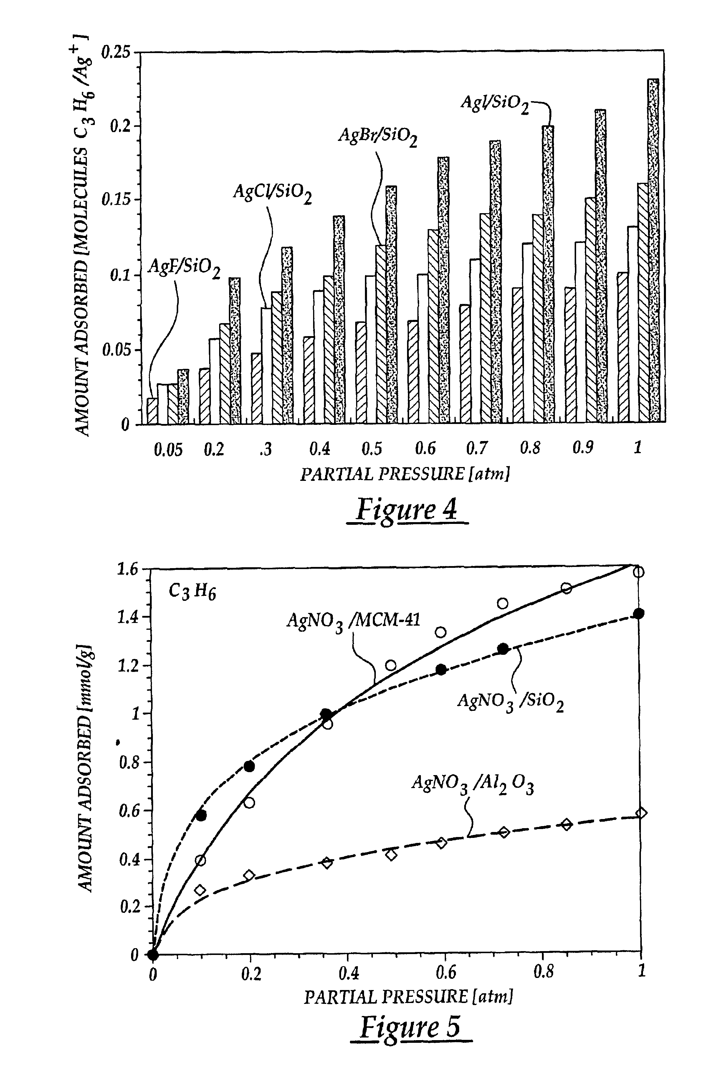 Selective adsorption of alkenes using supported metal compounds