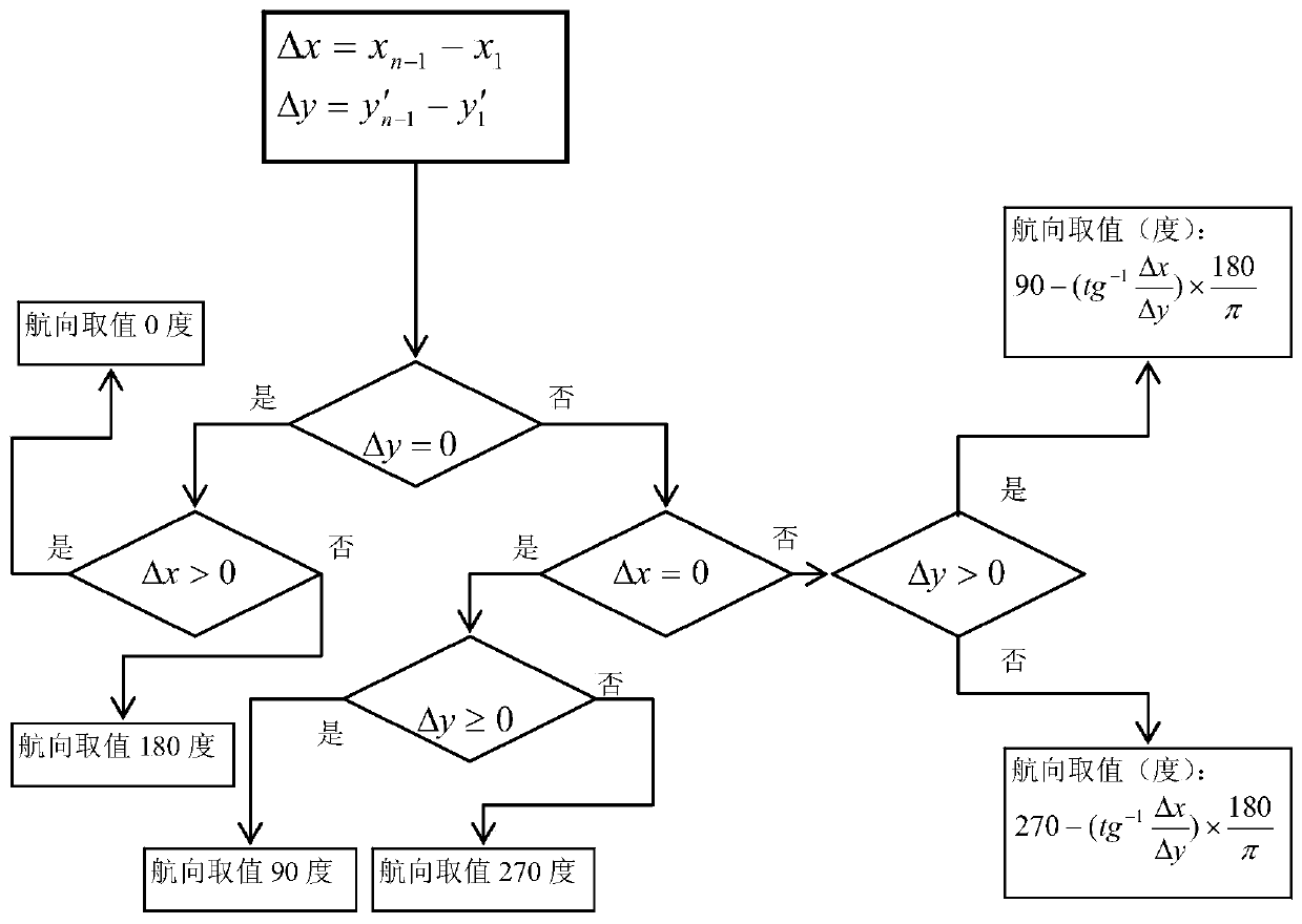 Radar direction finding relative system error correction method