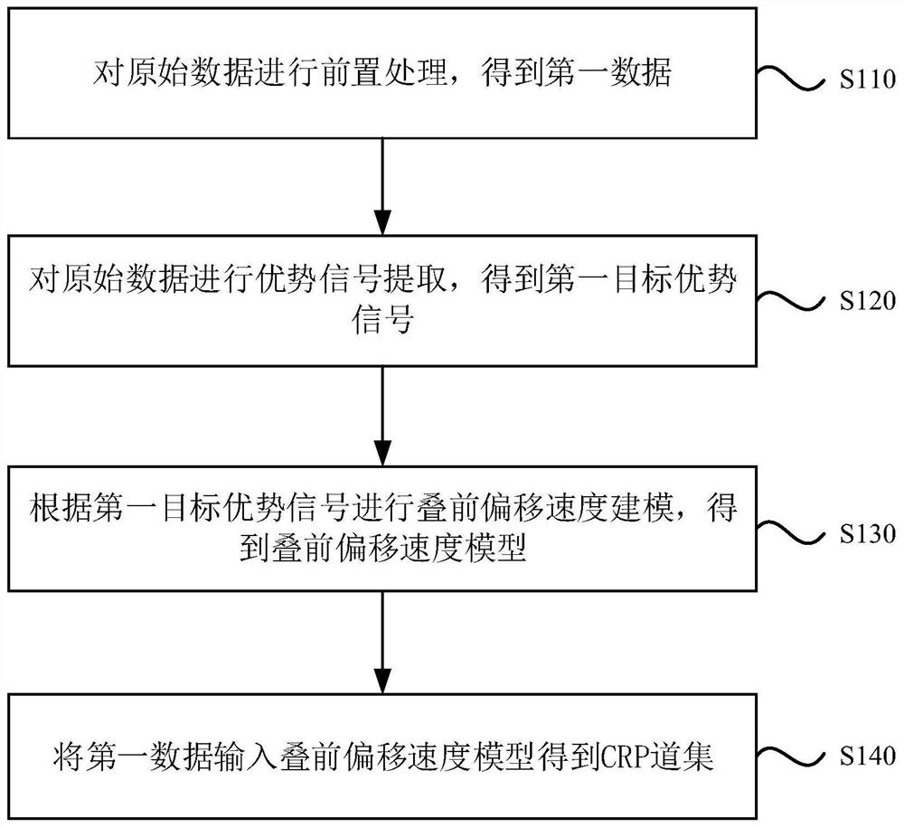 Fault shadow area CRP gather acquisition method, apparatus and device, and storage medium