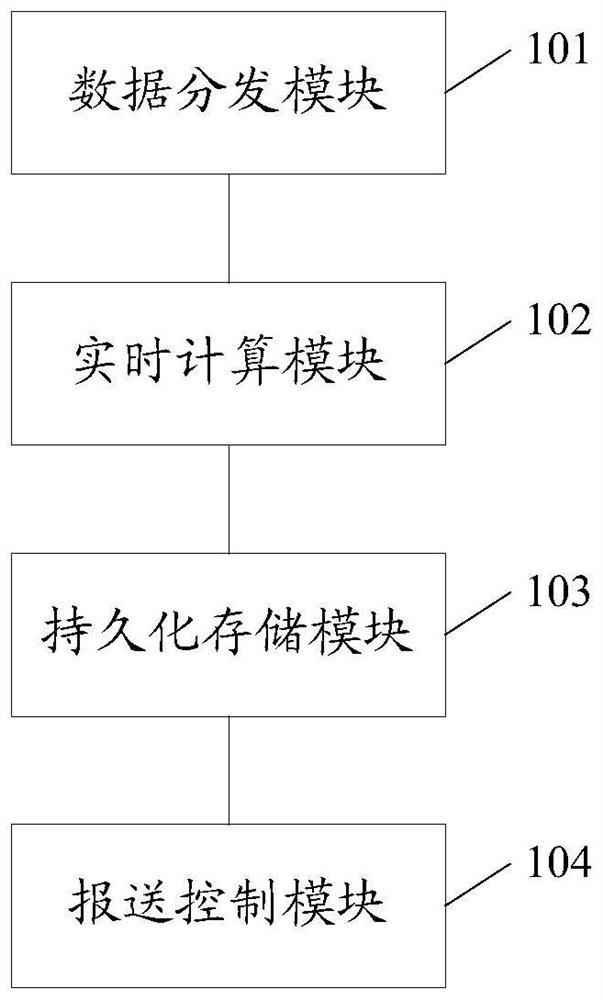 Data processing device and method