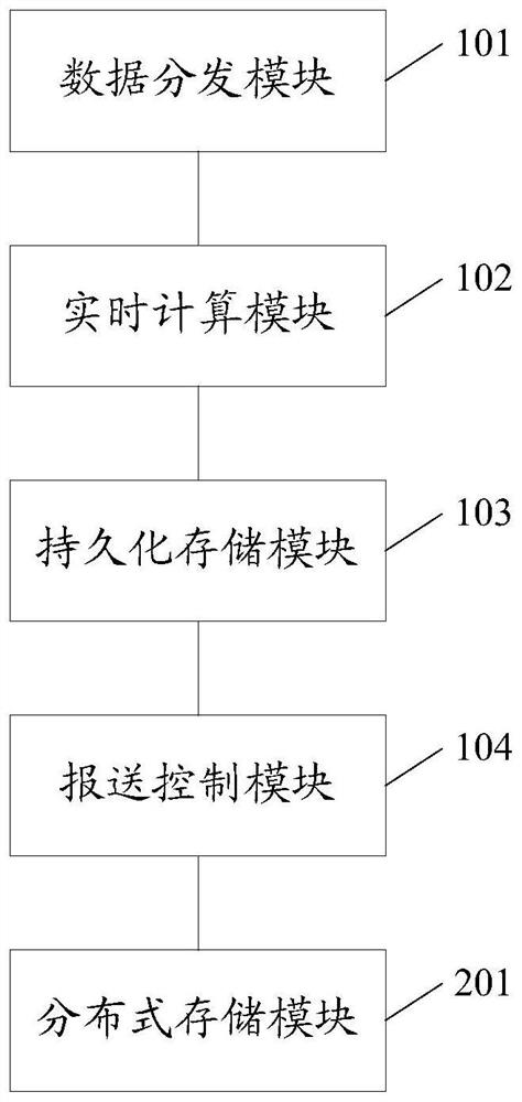 Data processing device and method