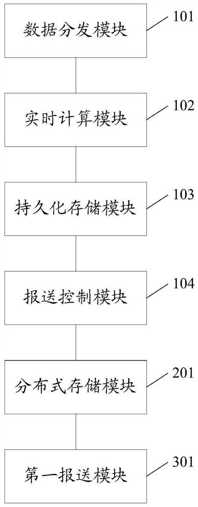 Data processing device and method