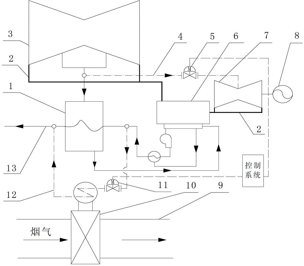 A system that uses the low-temperature waste heat of the flue gas of the generator set to generate electricity