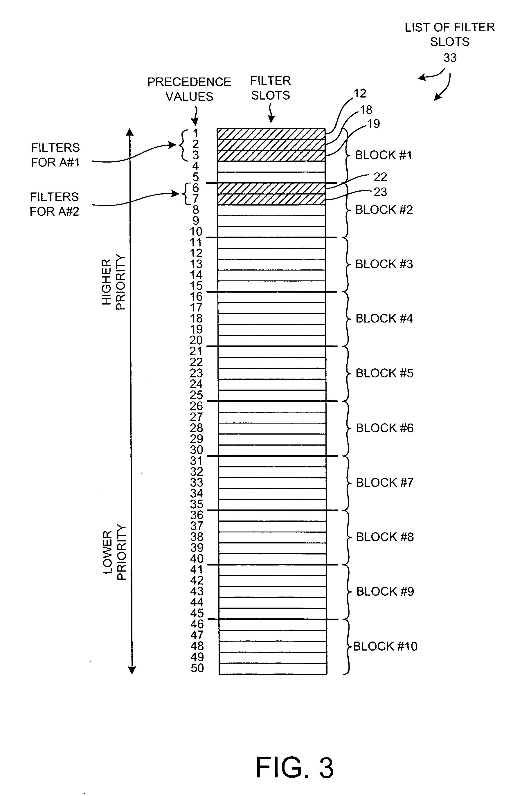 Block-based assignment of quality of service precedence values