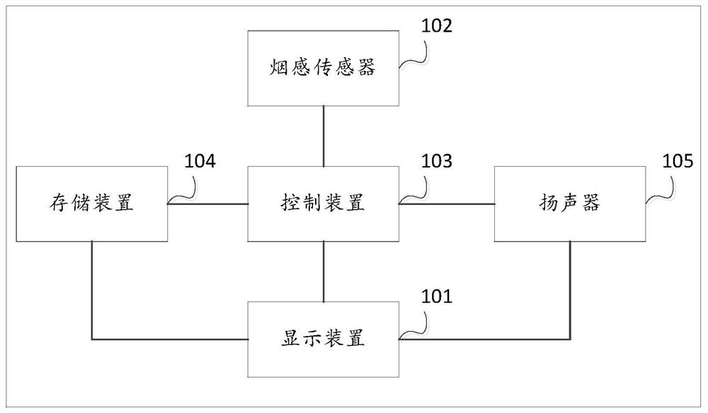 Electronic advertisement display equipment and electronic advertisement display method