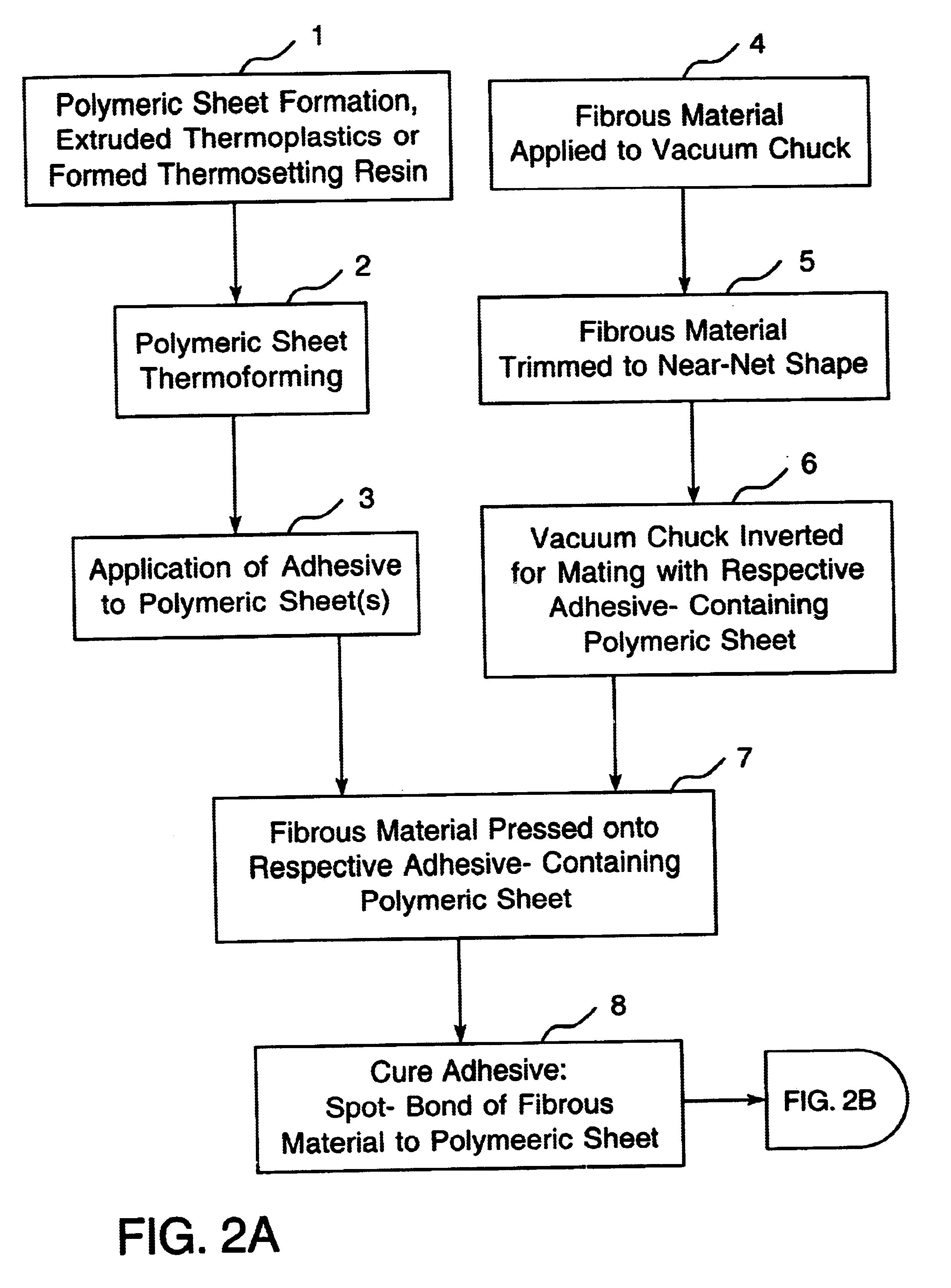 System and method of forming composite structures