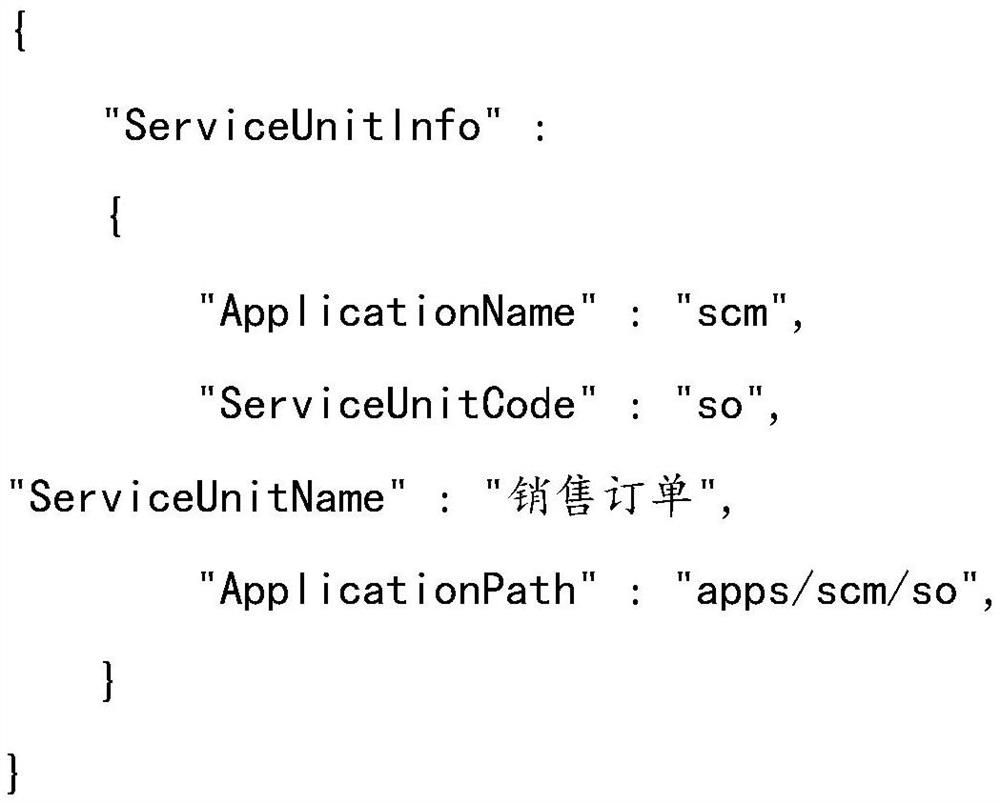 . NET Core-based micro-service implementation method supporting different deployment modes