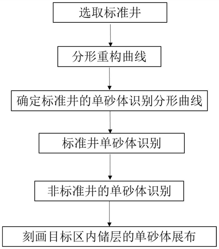 A Recognition Method of Single Sandbody in Reservoir