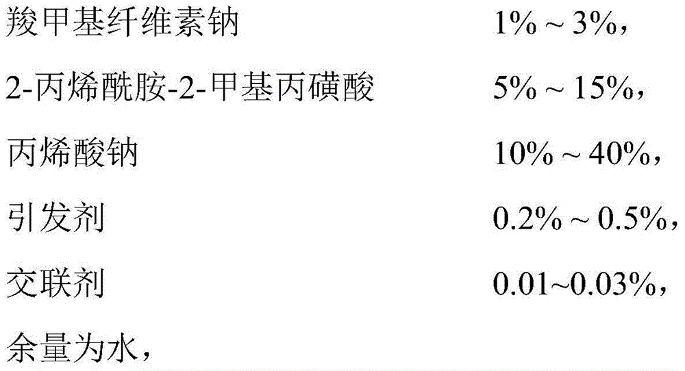 Heat resistance and salt tolerance polymer filtrate reducer and preparation method therefor