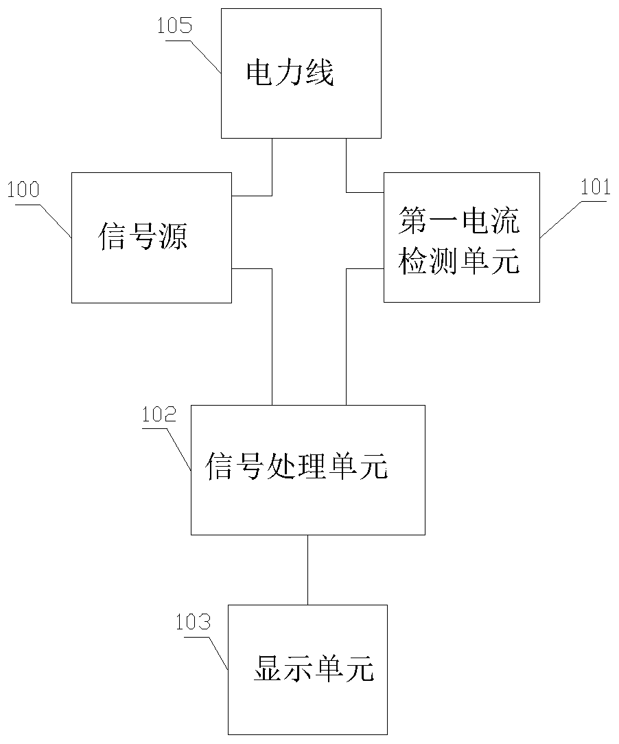 On-line testing device for insulation resistance