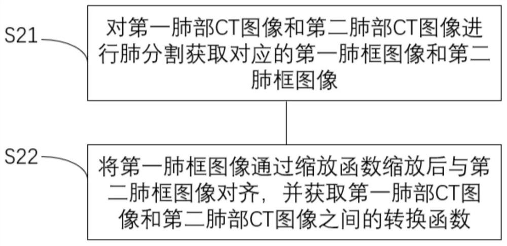 Rapid nodule matching method based on nodule characteristics