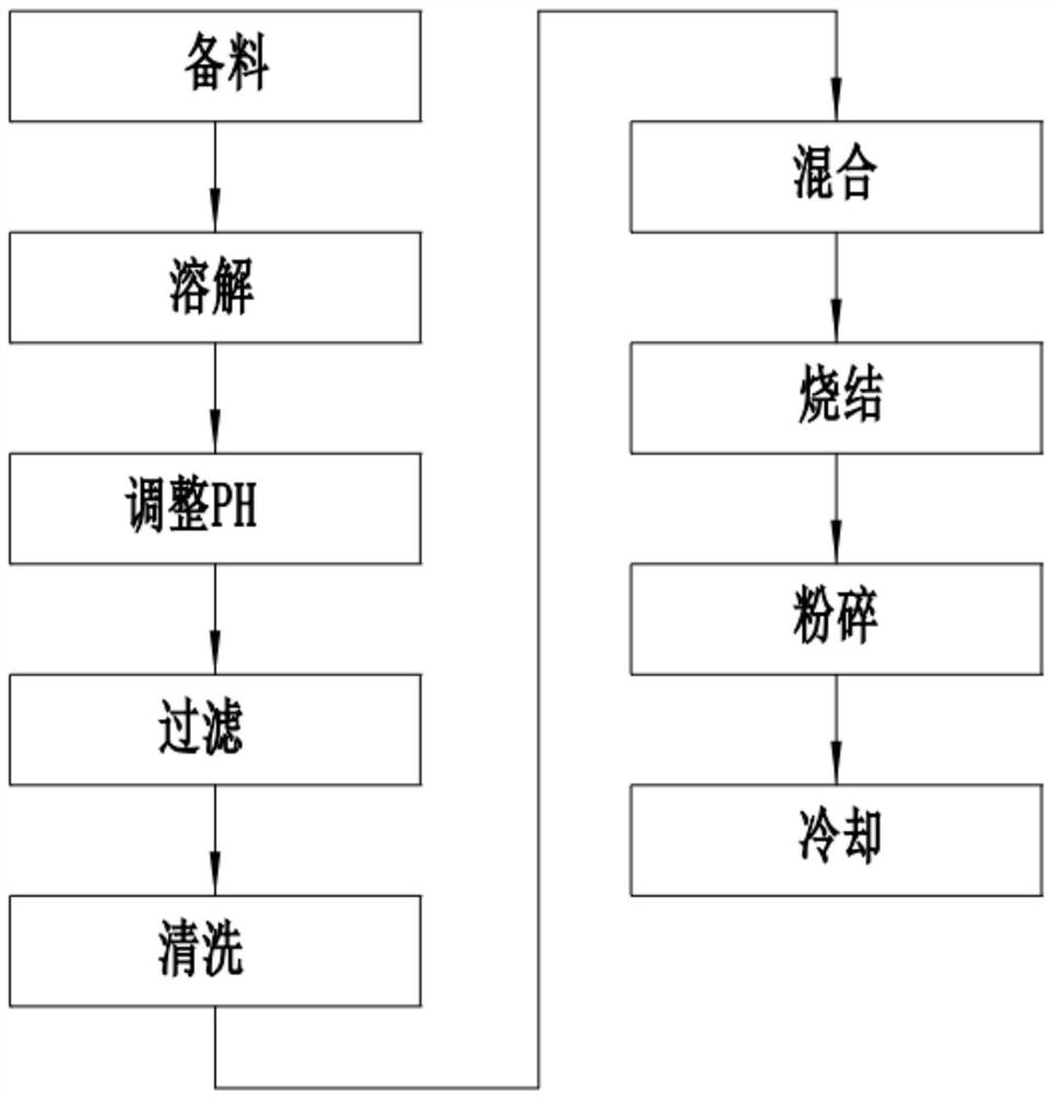 Lithium-rich manganese-based material and application method thereof