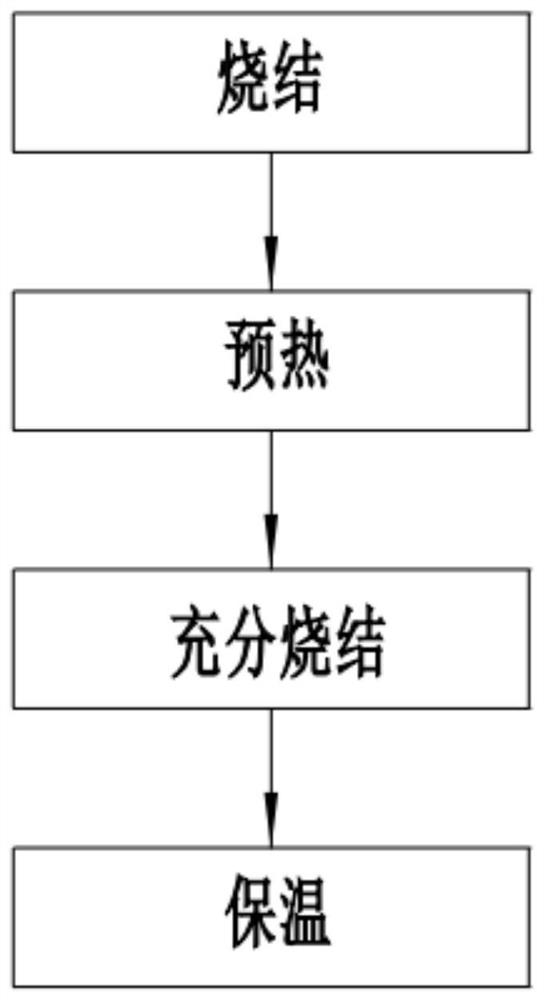 Lithium-rich manganese-based material and application method thereof