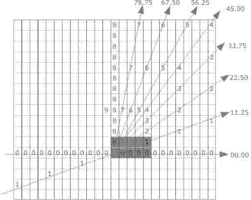 Electrical imaging logging image stratum attitude identification method