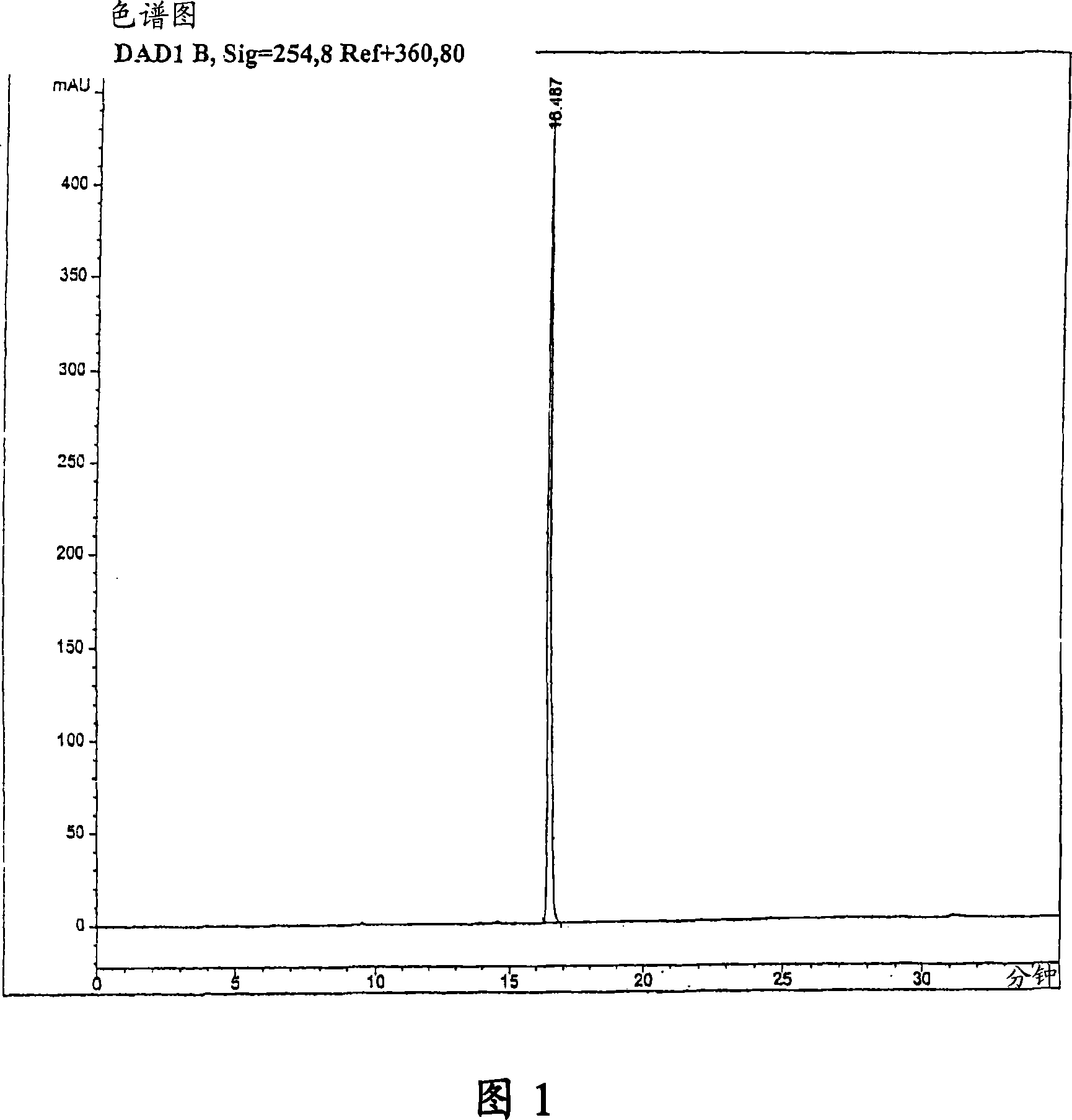 Process for preparing 17-allyl amino geldanamycin (17-AAG) and other ansamycins