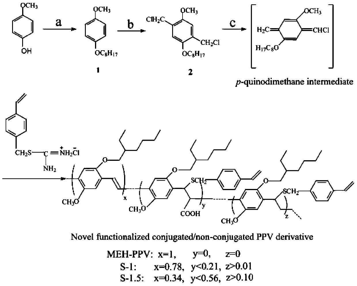 Construction method and application of a polymer sensor array modified by 8-hydroxyquinoline lithium boride