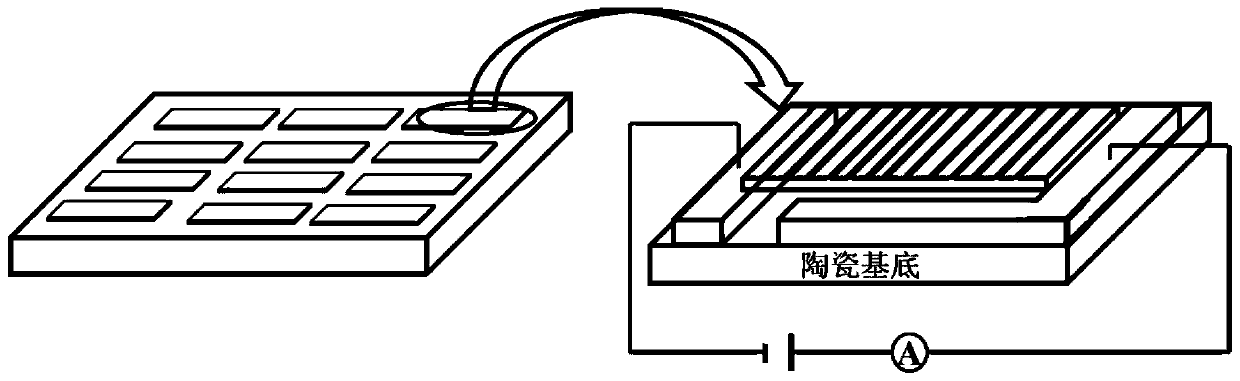 Construction method and application of a polymer sensor array modified by 8-hydroxyquinoline lithium boride