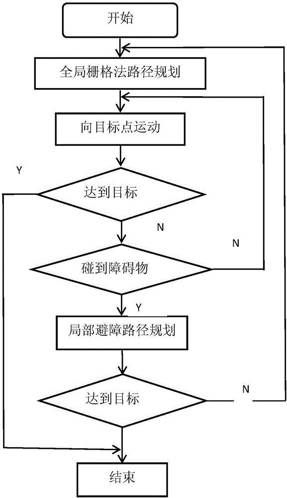 Inspection robot path planning method combining map grid with potential field method obstacle avoidance