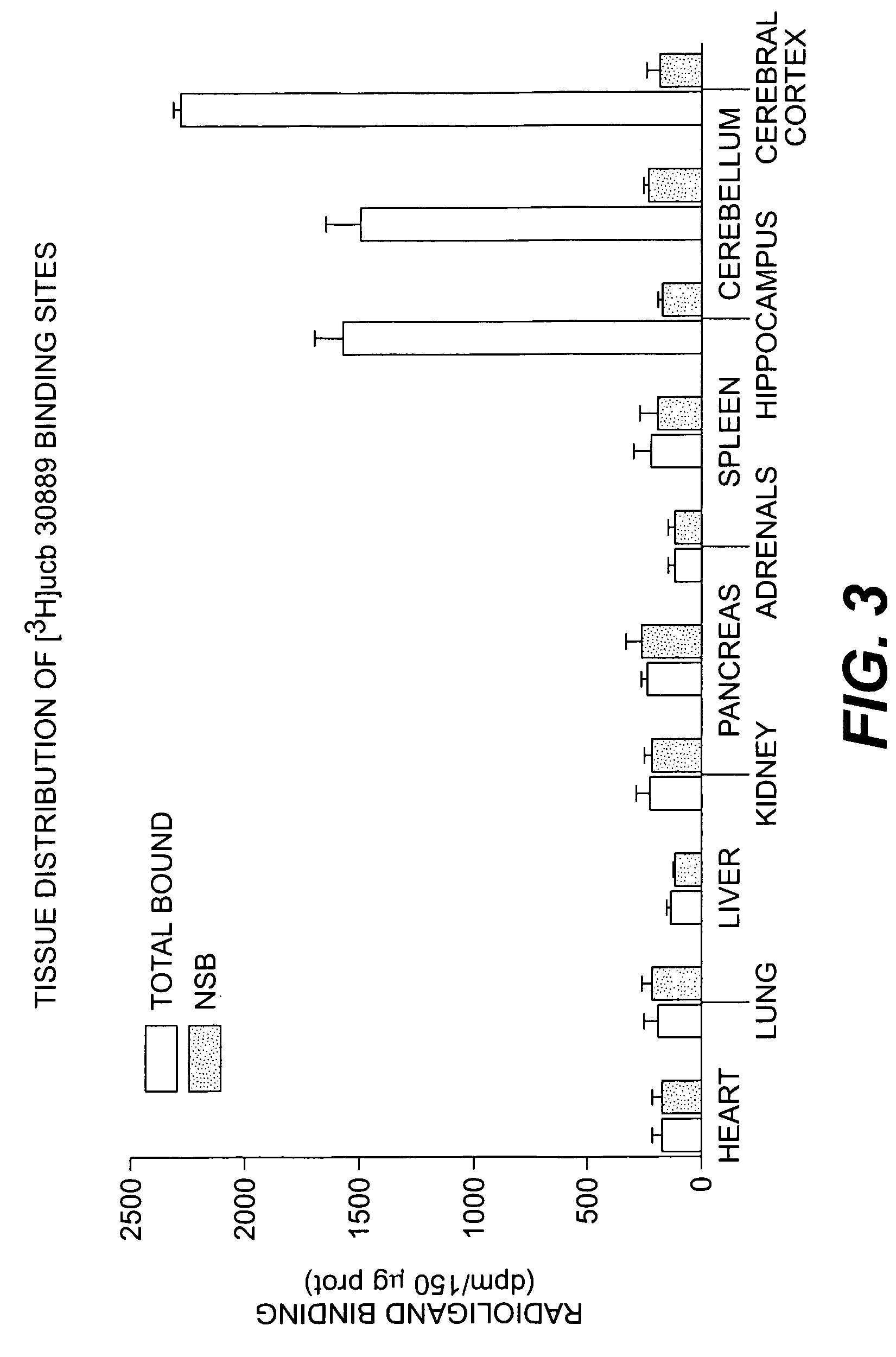 Methods for identifying agents that bind a levetiracetam binding site (LBS) or compete with LEV binding to a LBS of a synaptic vesicle protein 2 (SV2)