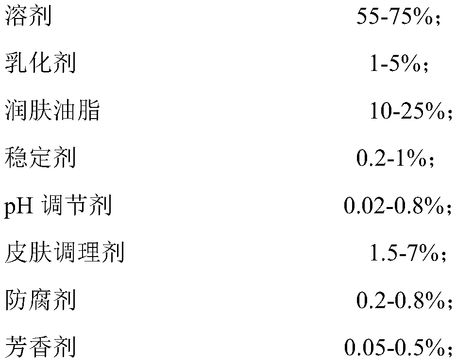 Cosmetic composition having effects of synergistically resisting oxidation