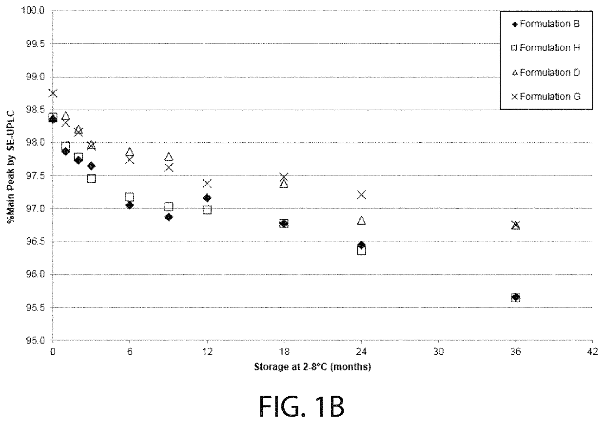 High concentration VEGF receptor fusion protein containing formulations