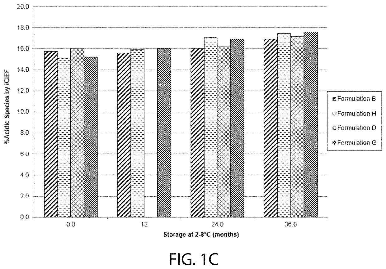 High concentration VEGF receptor fusion protein containing formulations