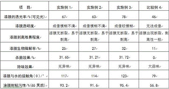 Self-cleaning peelable spray paint with low transparency and preparation method thereof