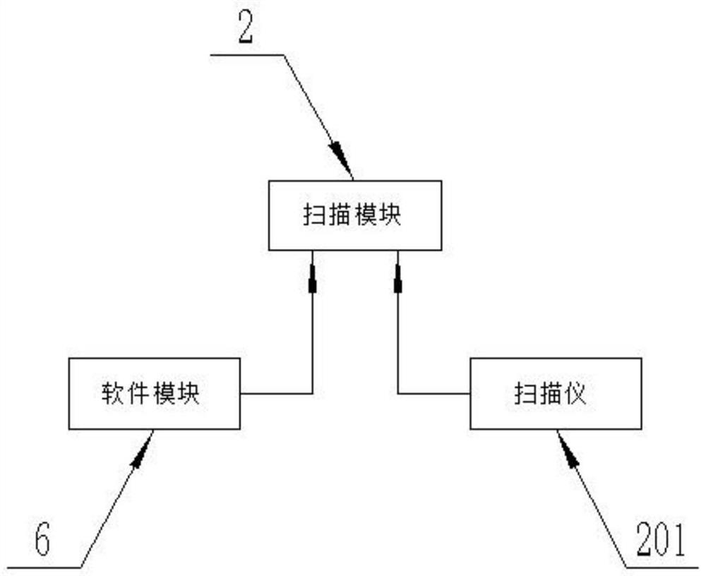 Student homework distribution system for teaching