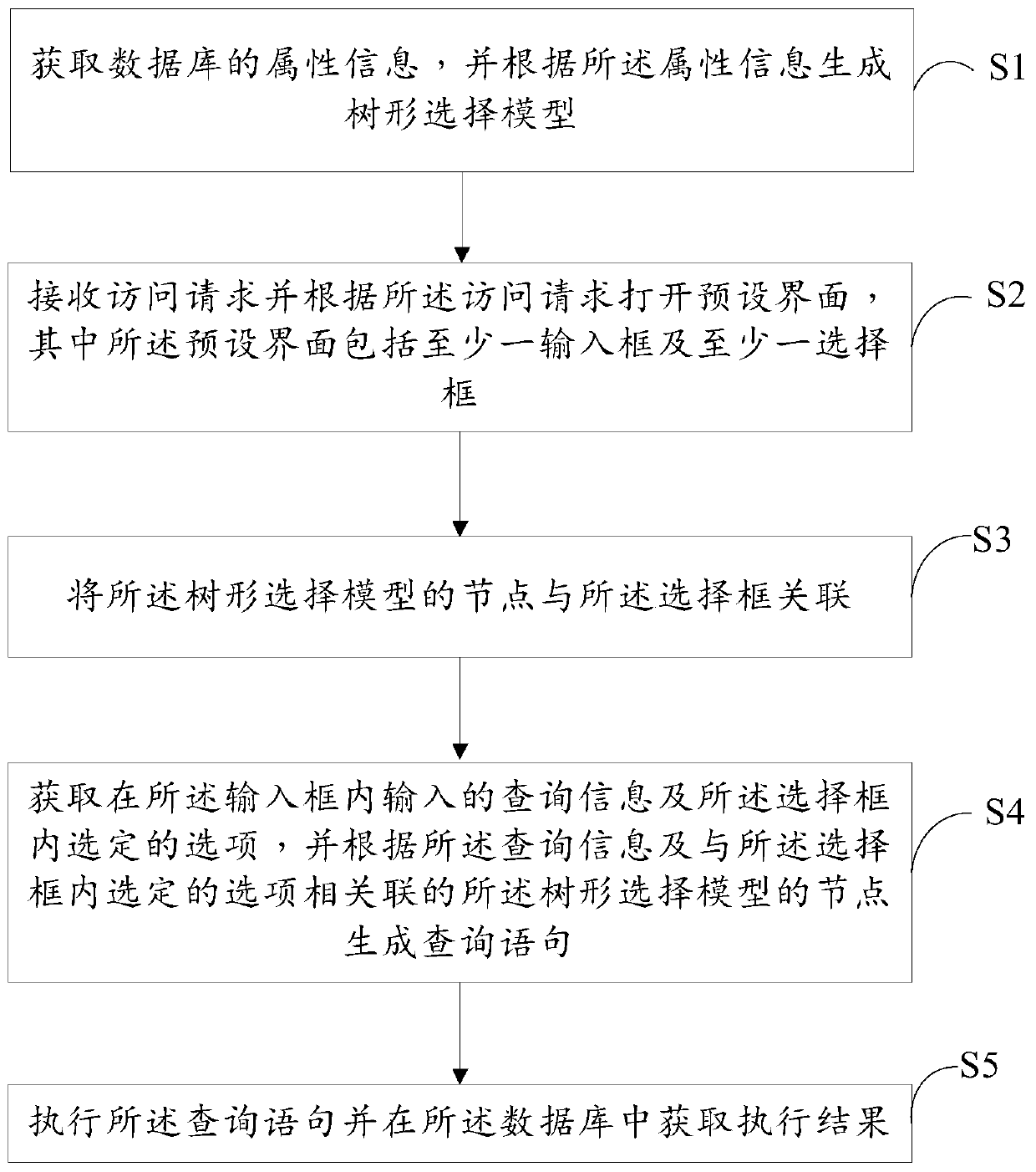 Database query method and device, computer device and readable storage medium