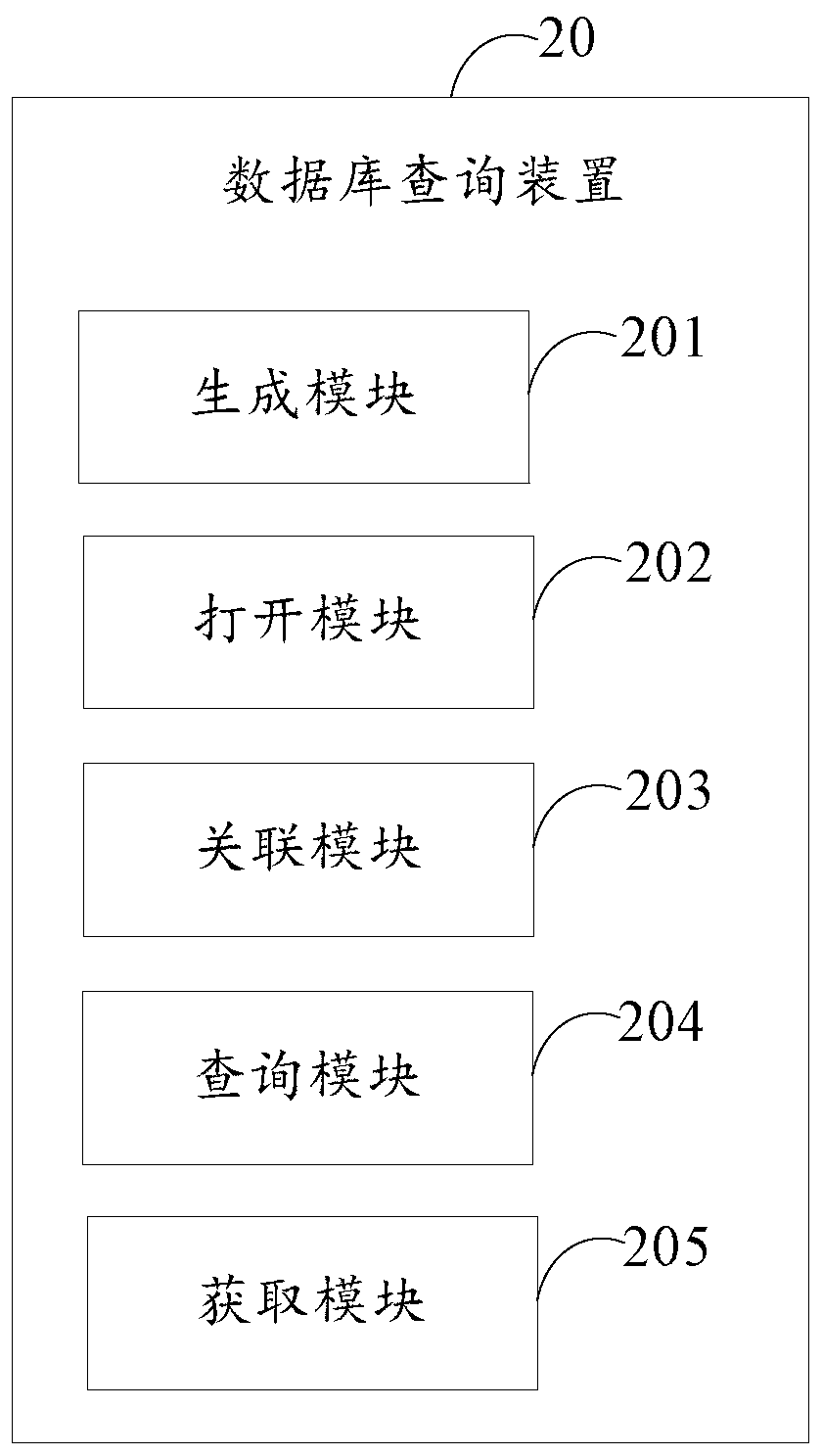 Database query method and device, computer device and readable storage medium