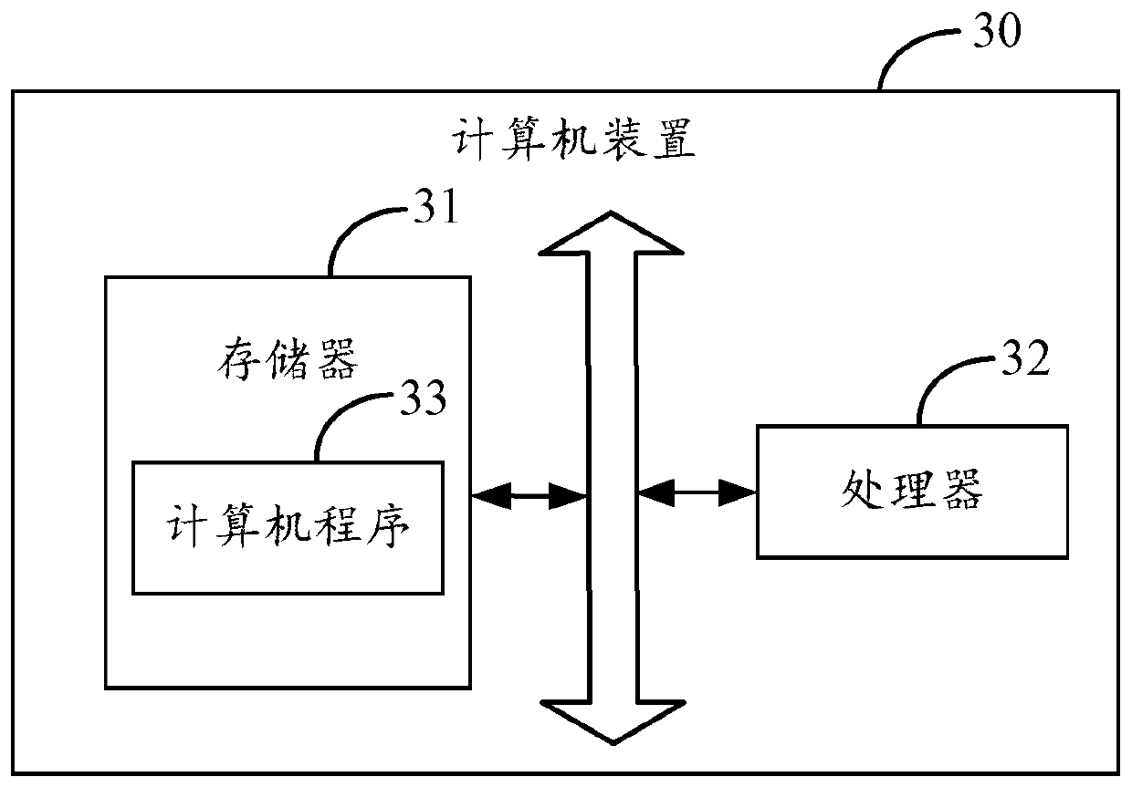 Database query method and device, computer device and readable storage medium