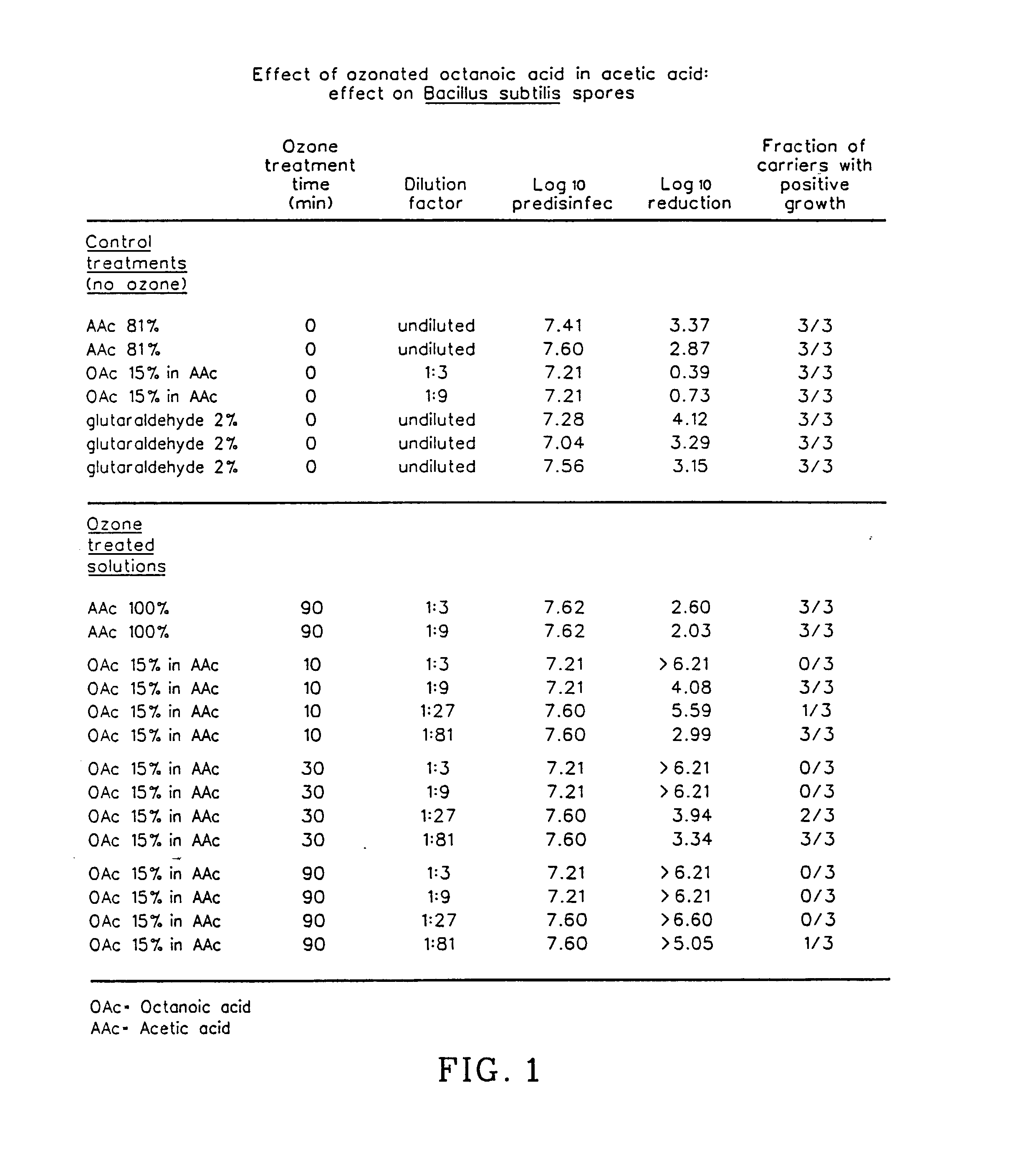 Biocide formation via ozonation