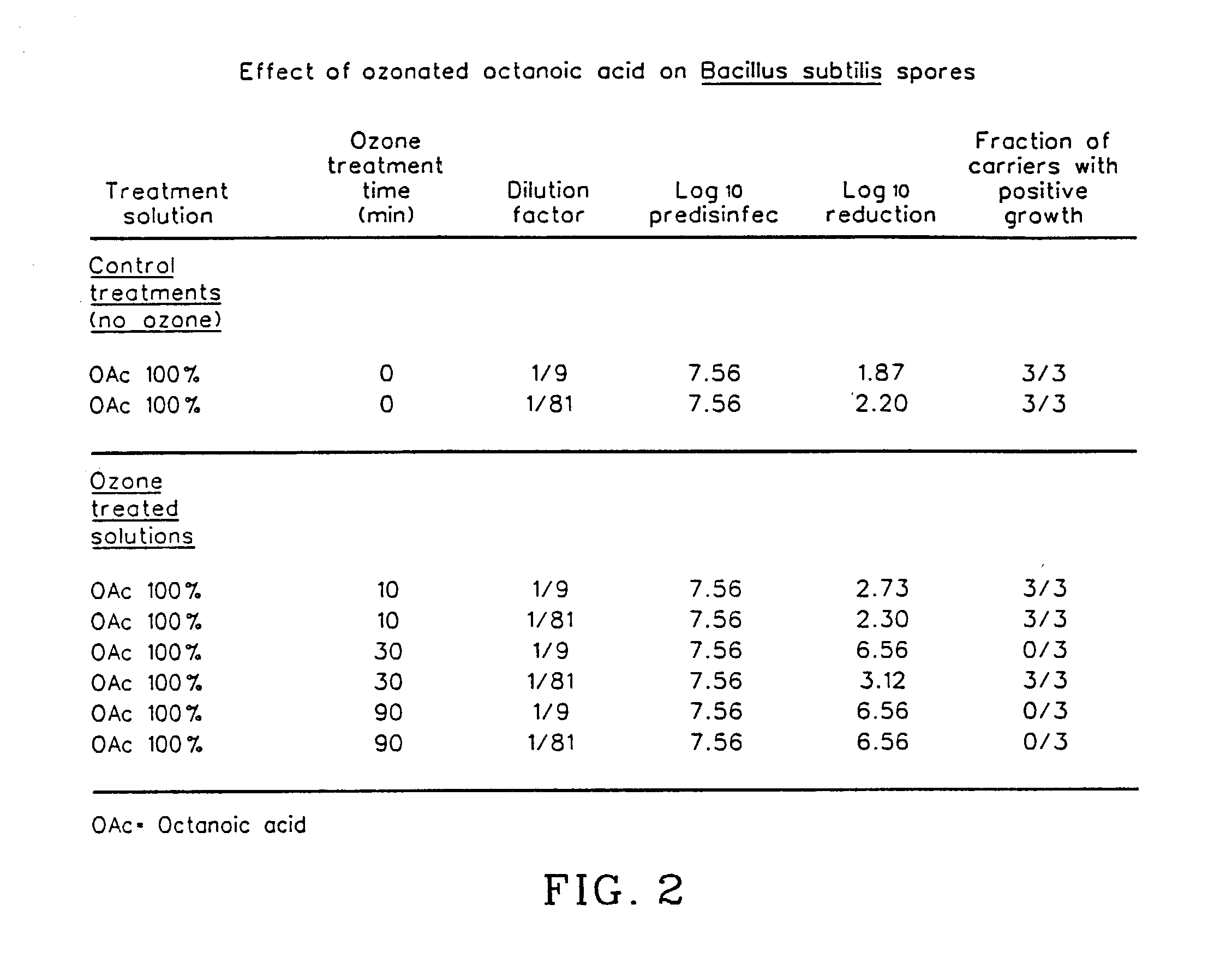 Biocide formation via ozonation