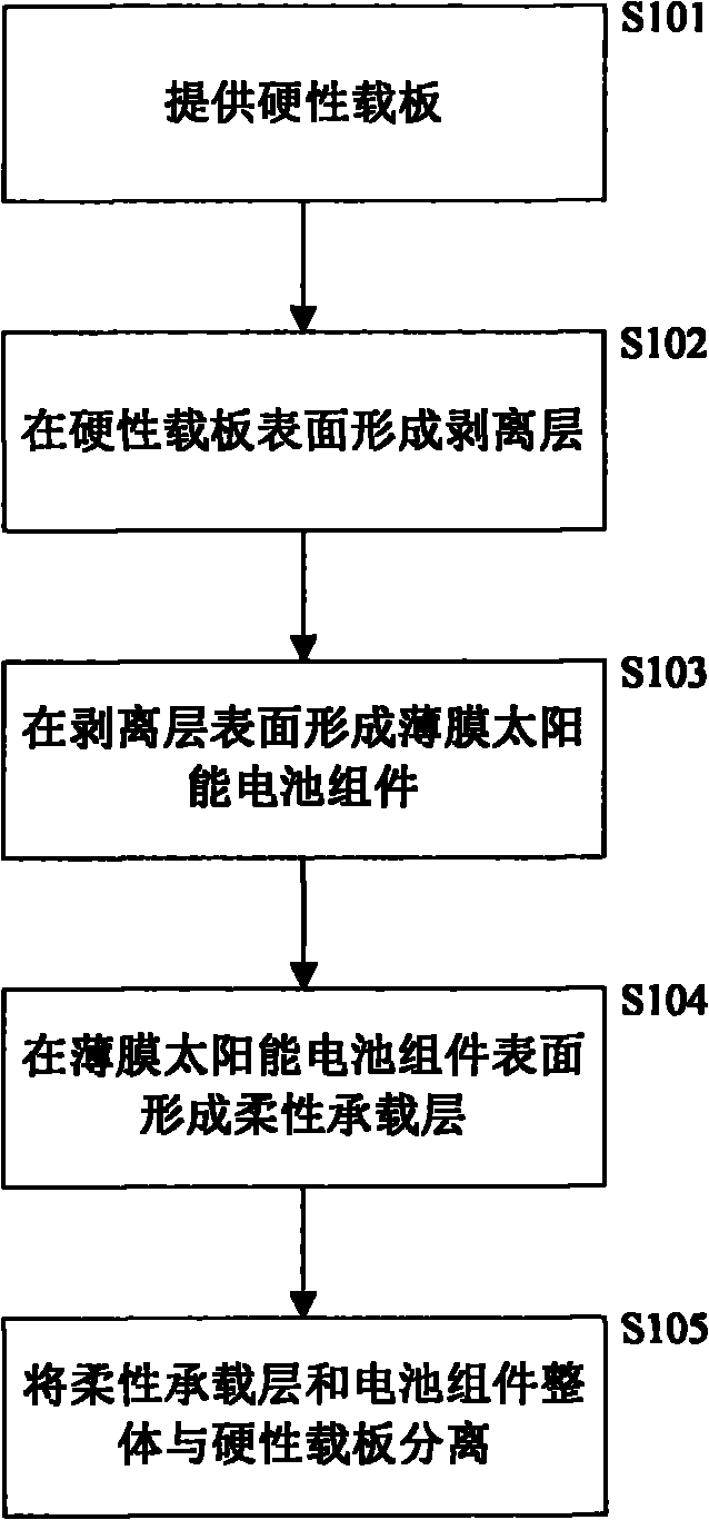 Flexible thin film solar cell and manufacturing method thereof