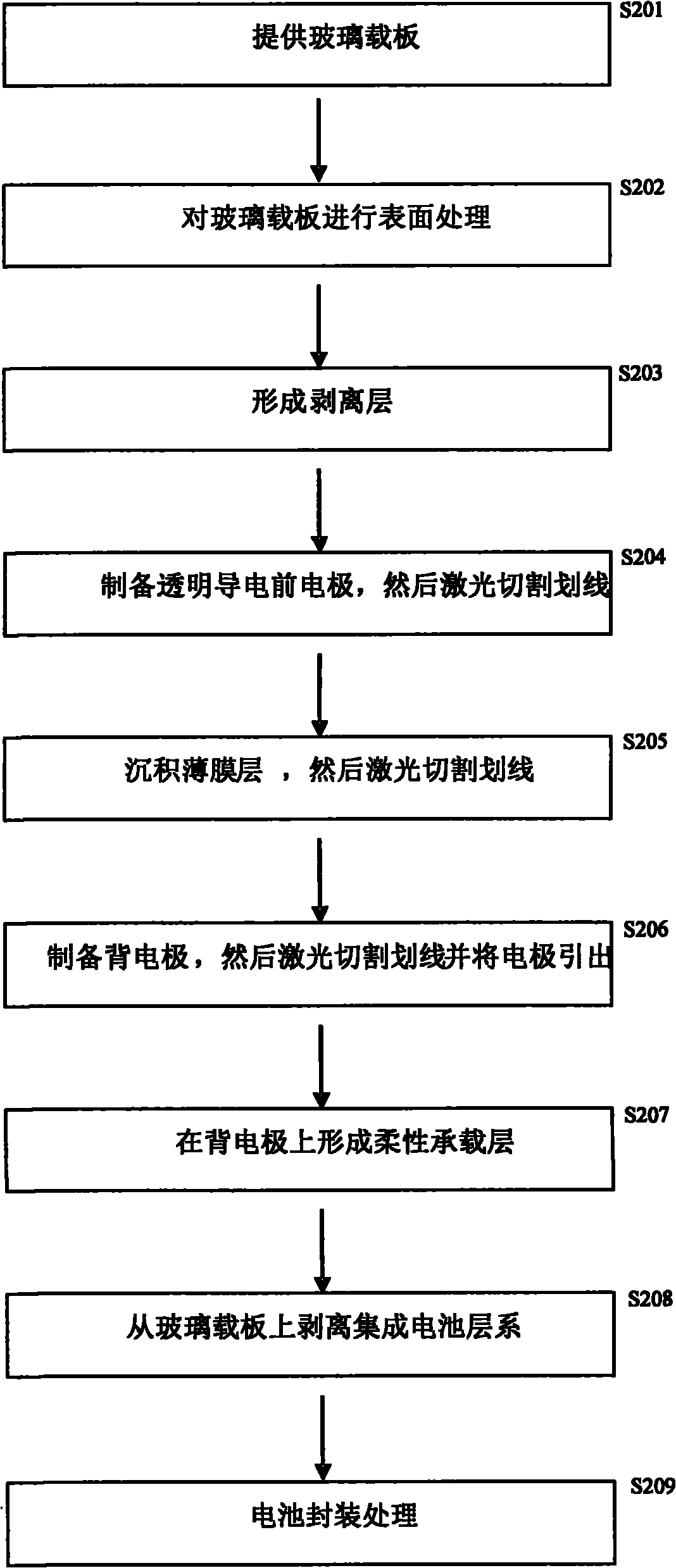 Flexible thin film solar cell and manufacturing method thereof