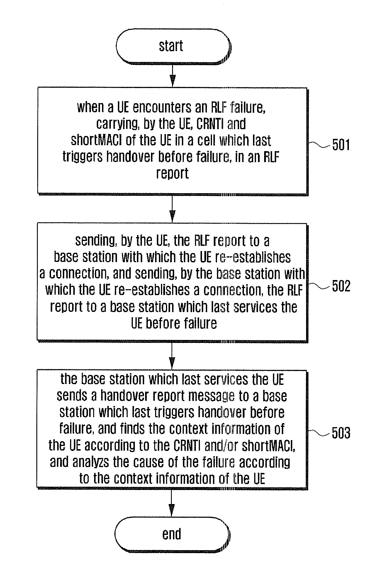 Method for detecting cause of radio link failure or handover failure