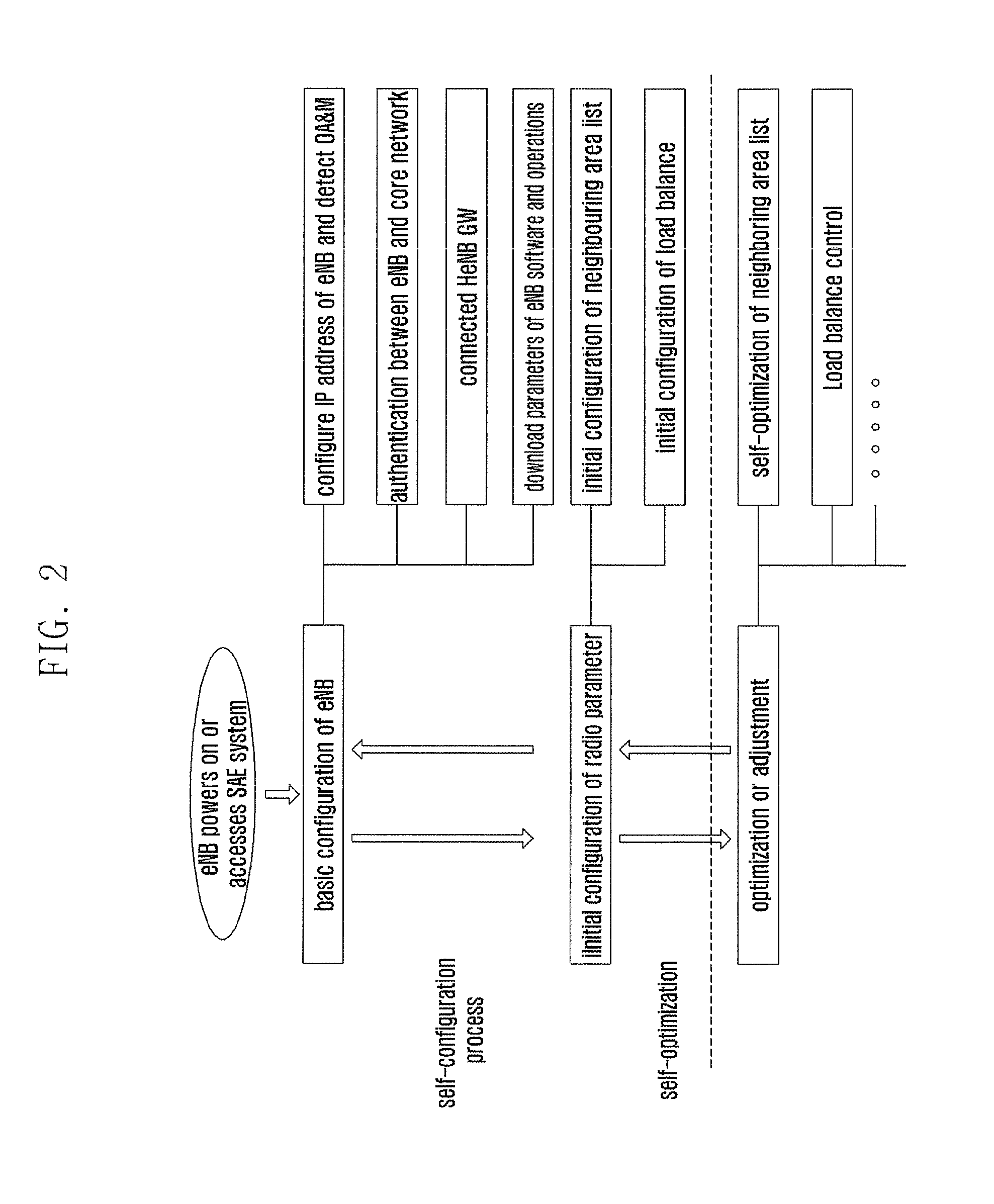 Method for detecting cause of radio link failure or handover failure