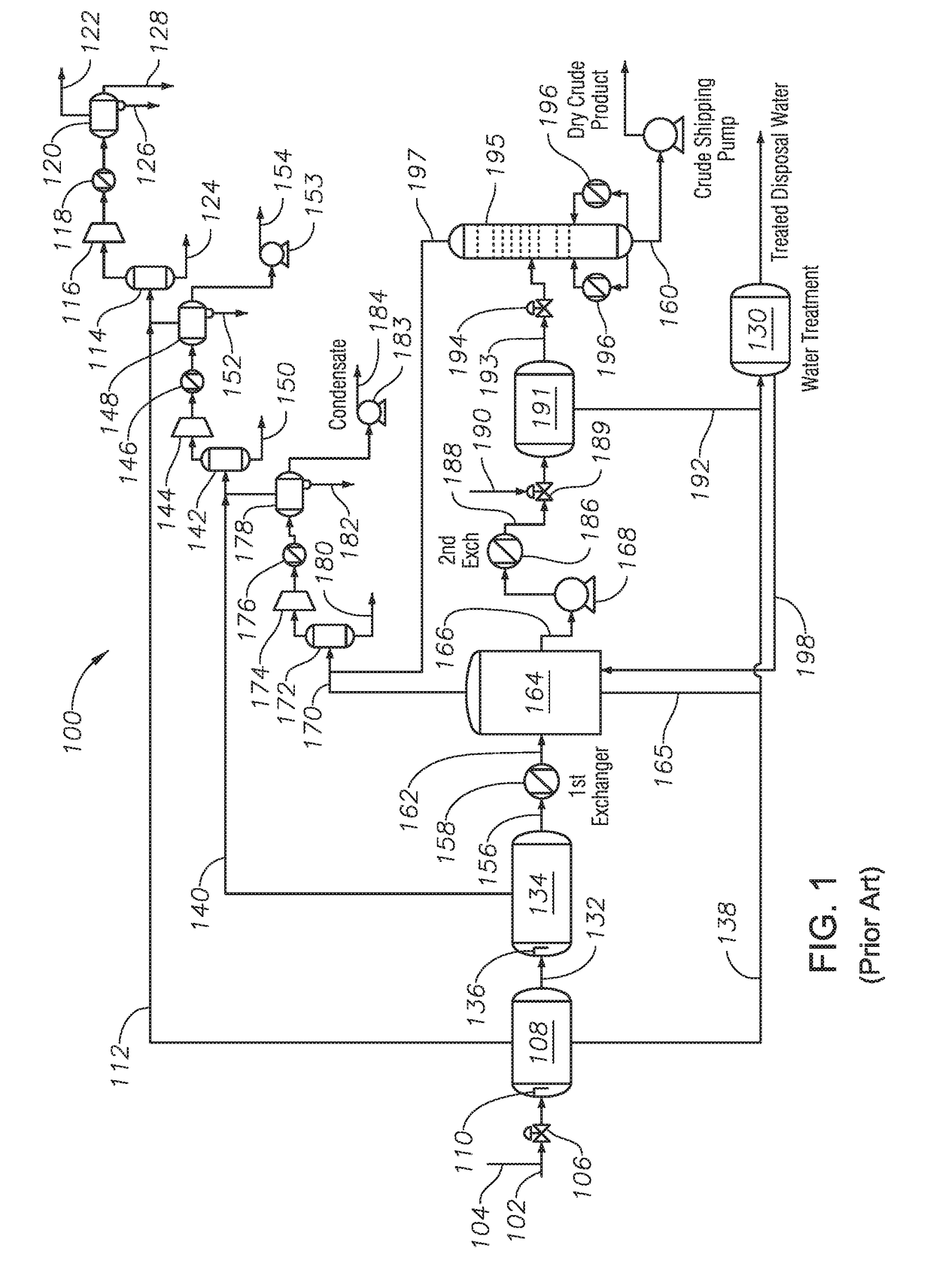 Integrated Gas Oil Separation Plant for Crude Oil and Natural Gas Processing