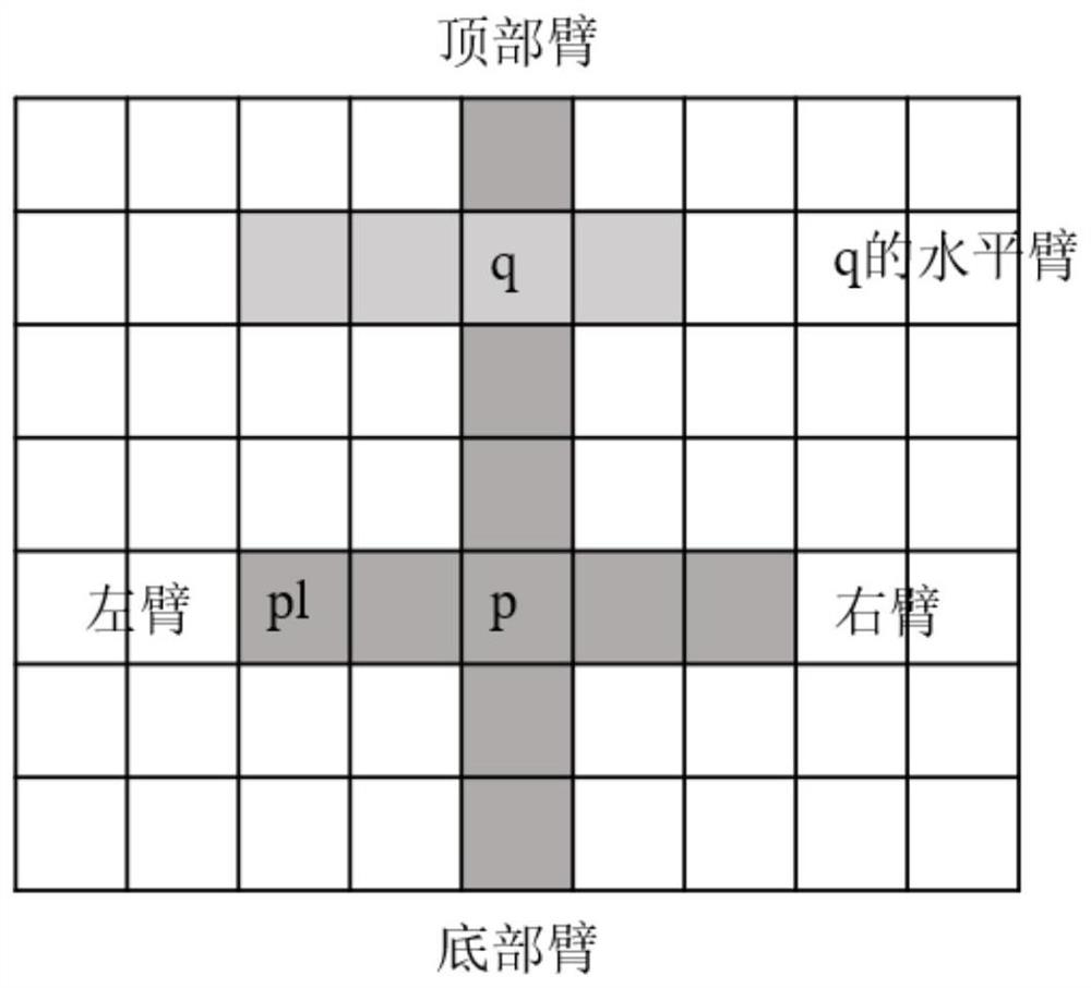 Monocular scene depth prediction method based on deep learning