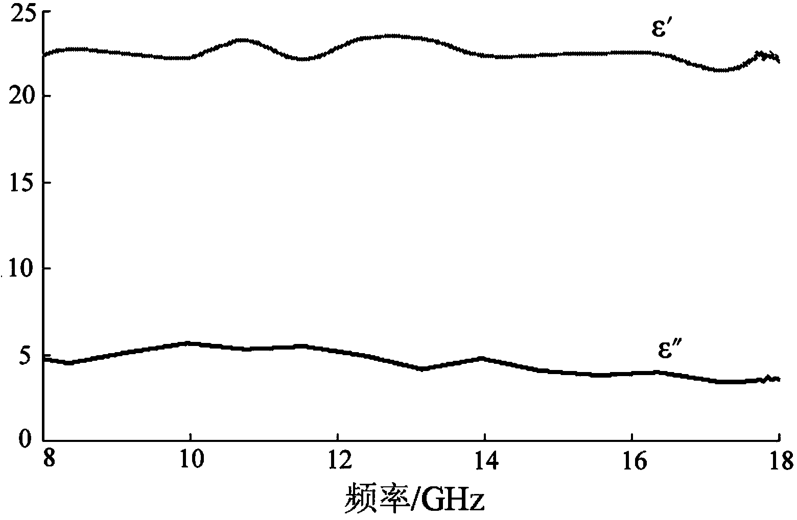 Quartz fiber reinforced concrete quartz microwave-absorbing ceramic stuffed with silicon carbide micro-powder and preparation method thereof