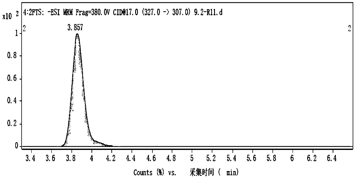 Method for determining total fluorine compound precursor substances in atmospheric particulate matter sampling filter membrane