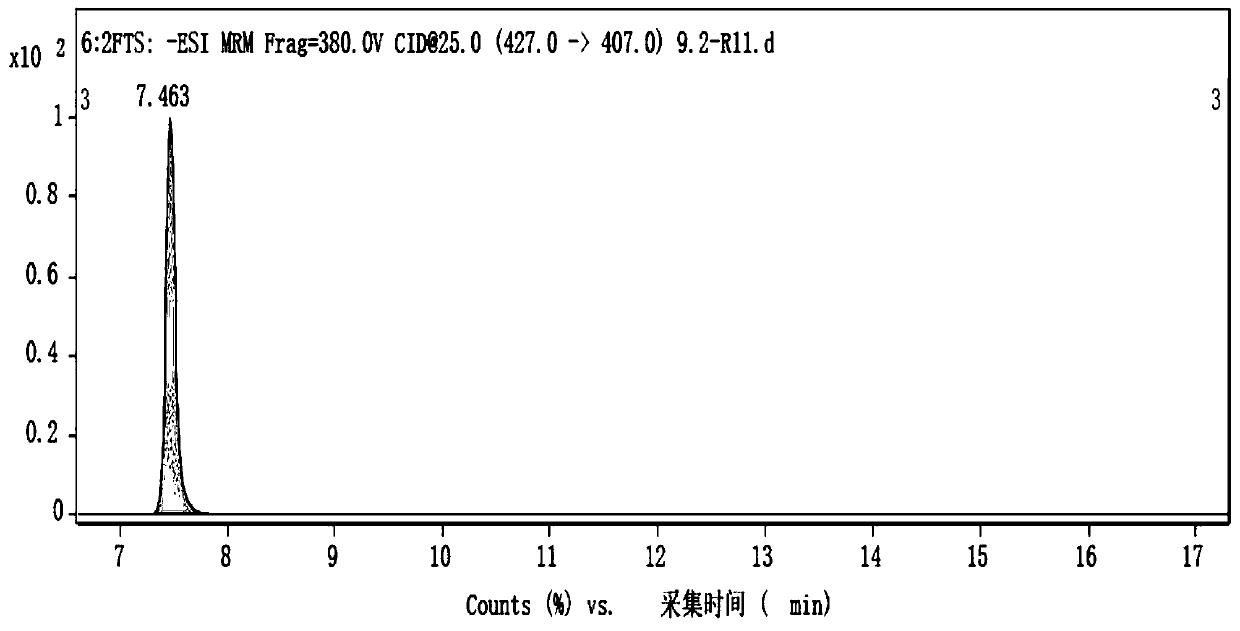 Method for determining total fluorine compound precursor substances in atmospheric particulate matter sampling filter membrane