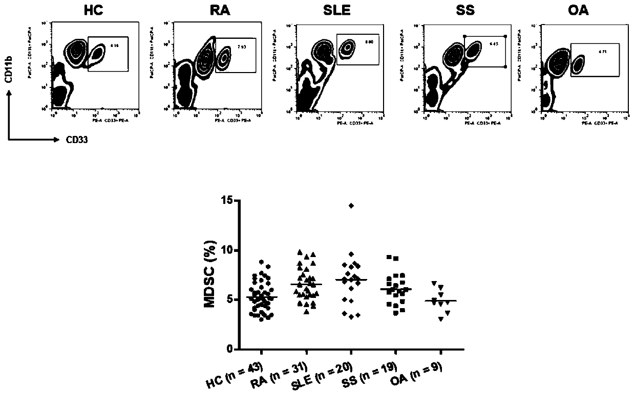 Application of inhibitory cells derived from medullary system in preparation of diagnostic reagents for autoimmune diseases