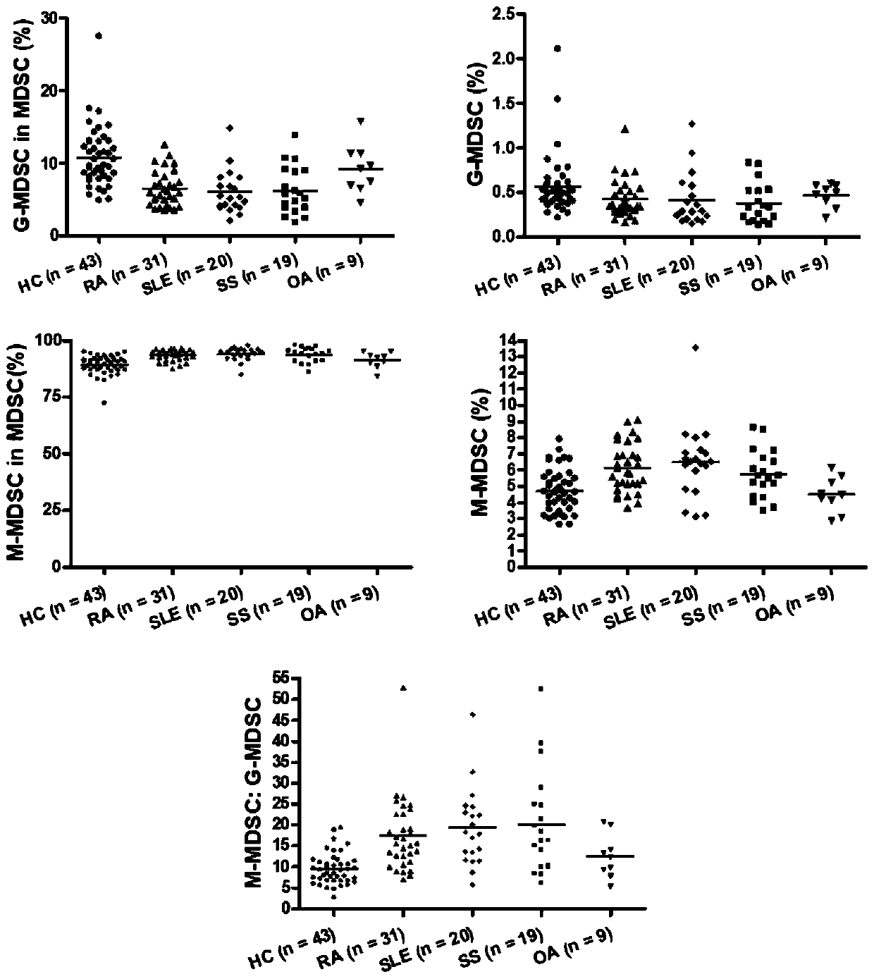 Application of inhibitory cells derived from medullary system in preparation of diagnostic reagents for autoimmune diseases