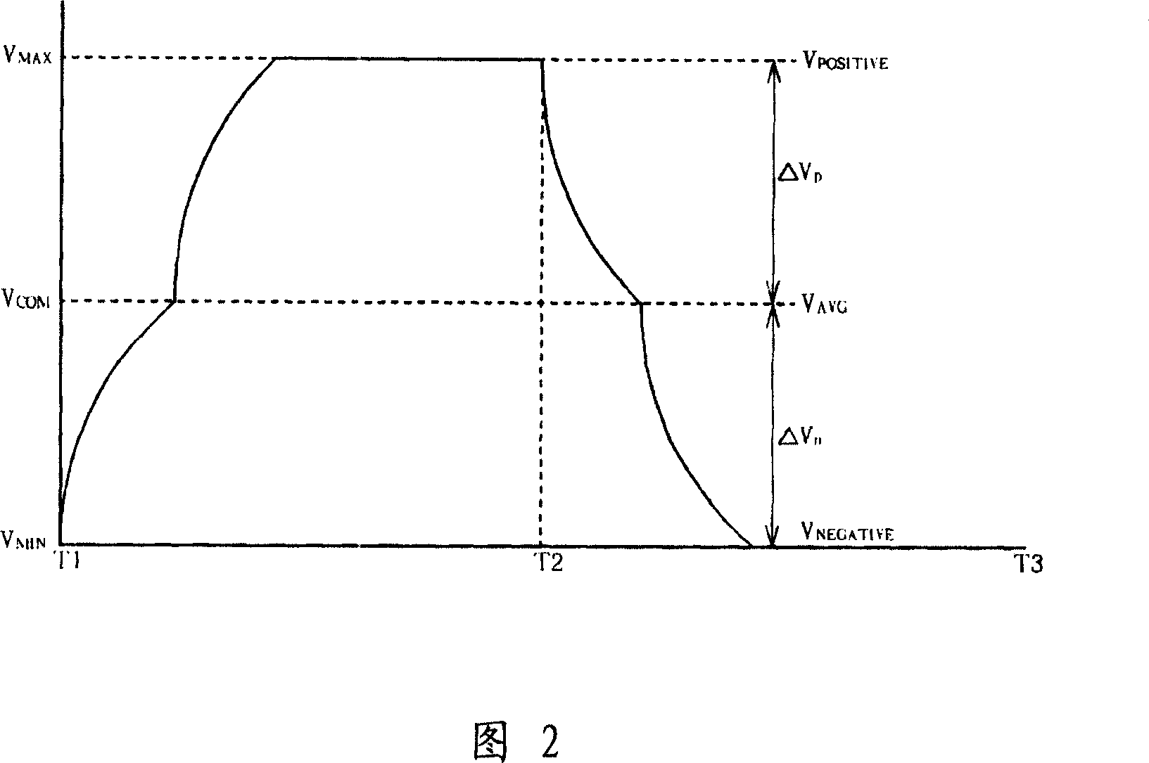 LCD device capable of sharing electric charge to reduce consumption of energy