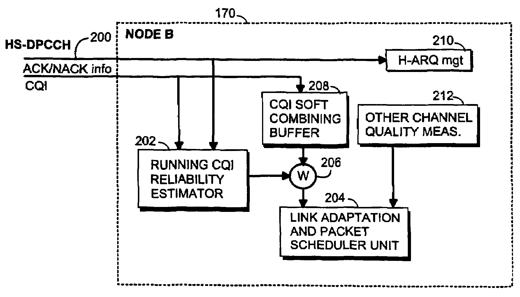 Method and base station for controlling link adaptation and packet scheduling in high speed downlink packet access (HSDPA) radio system