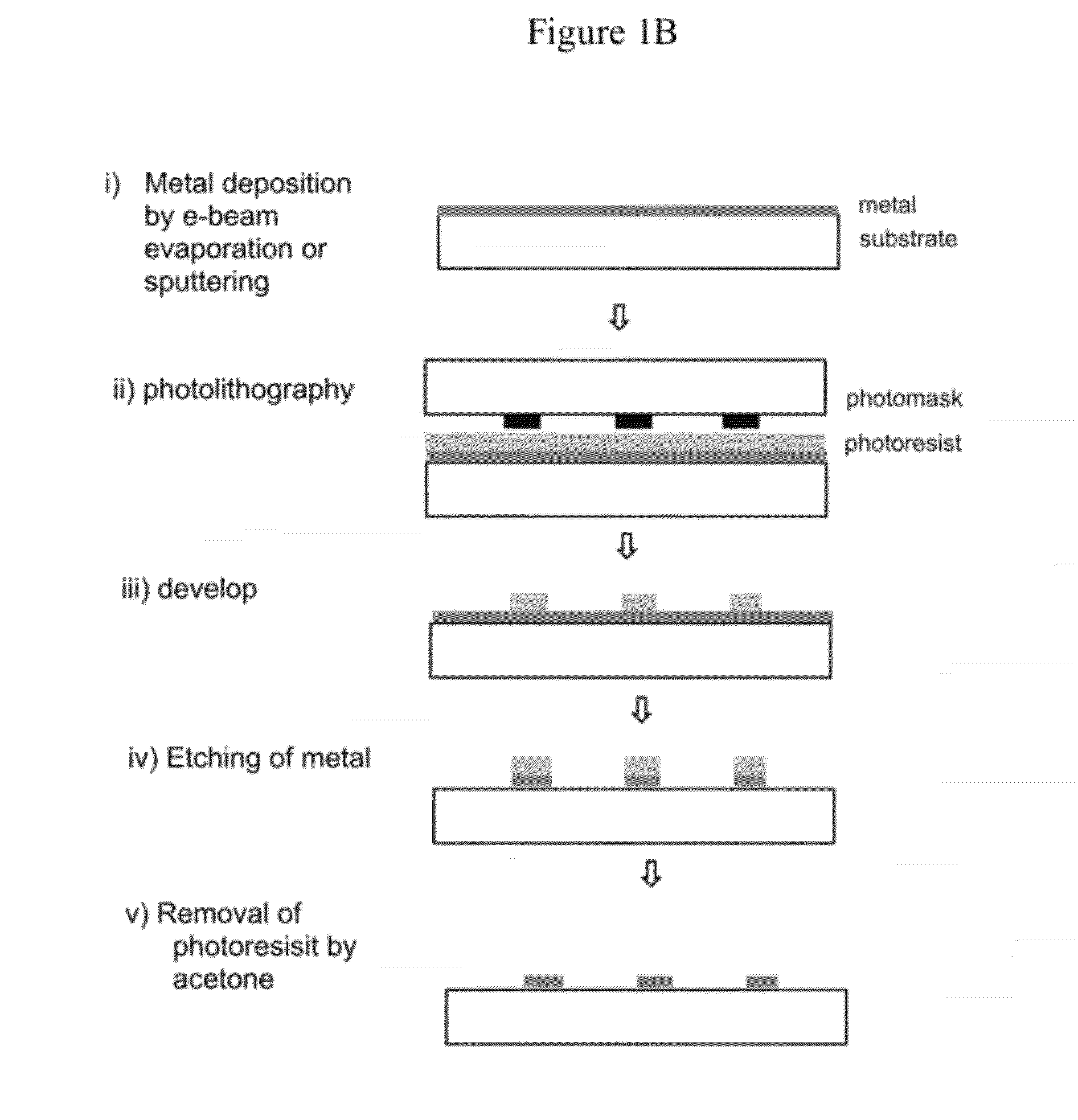 Patterned flow-cells useful for nucleic acid analysis