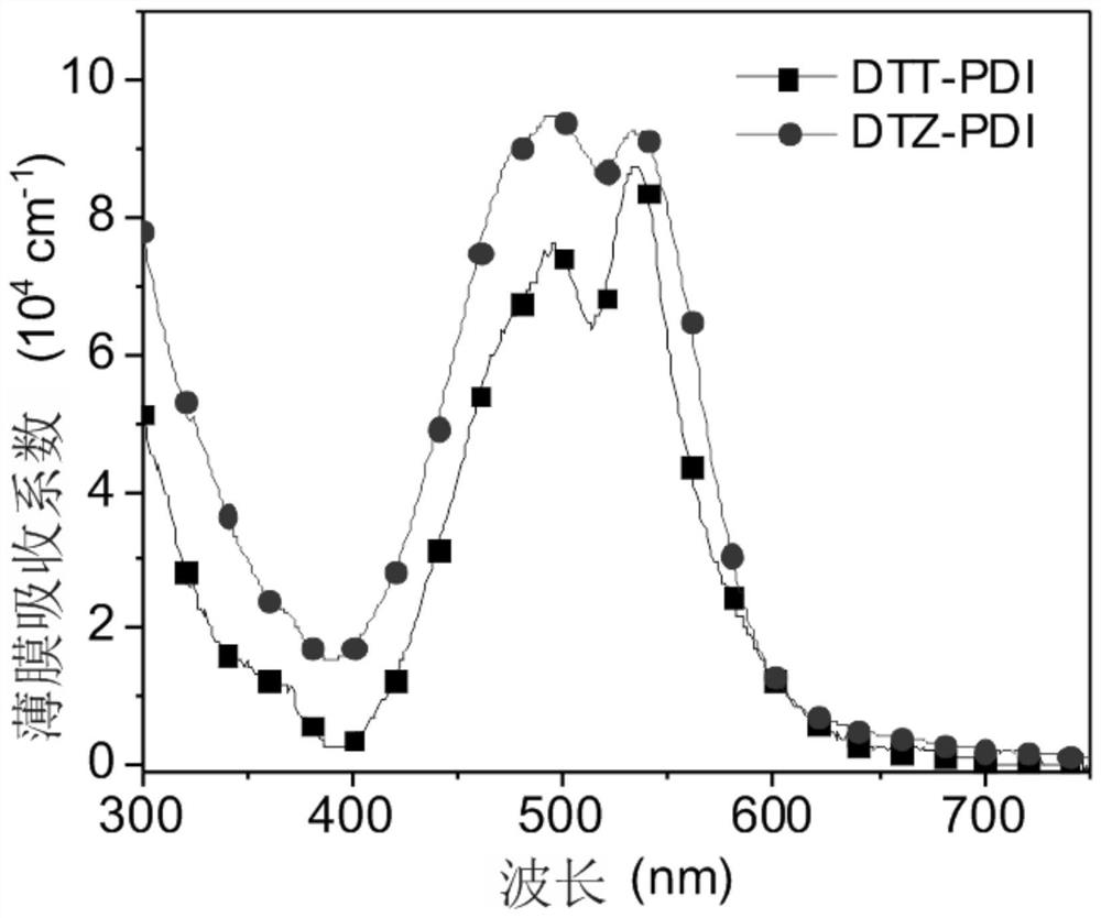 A kind of perylene diimide non-fullerene acceptor material and its application