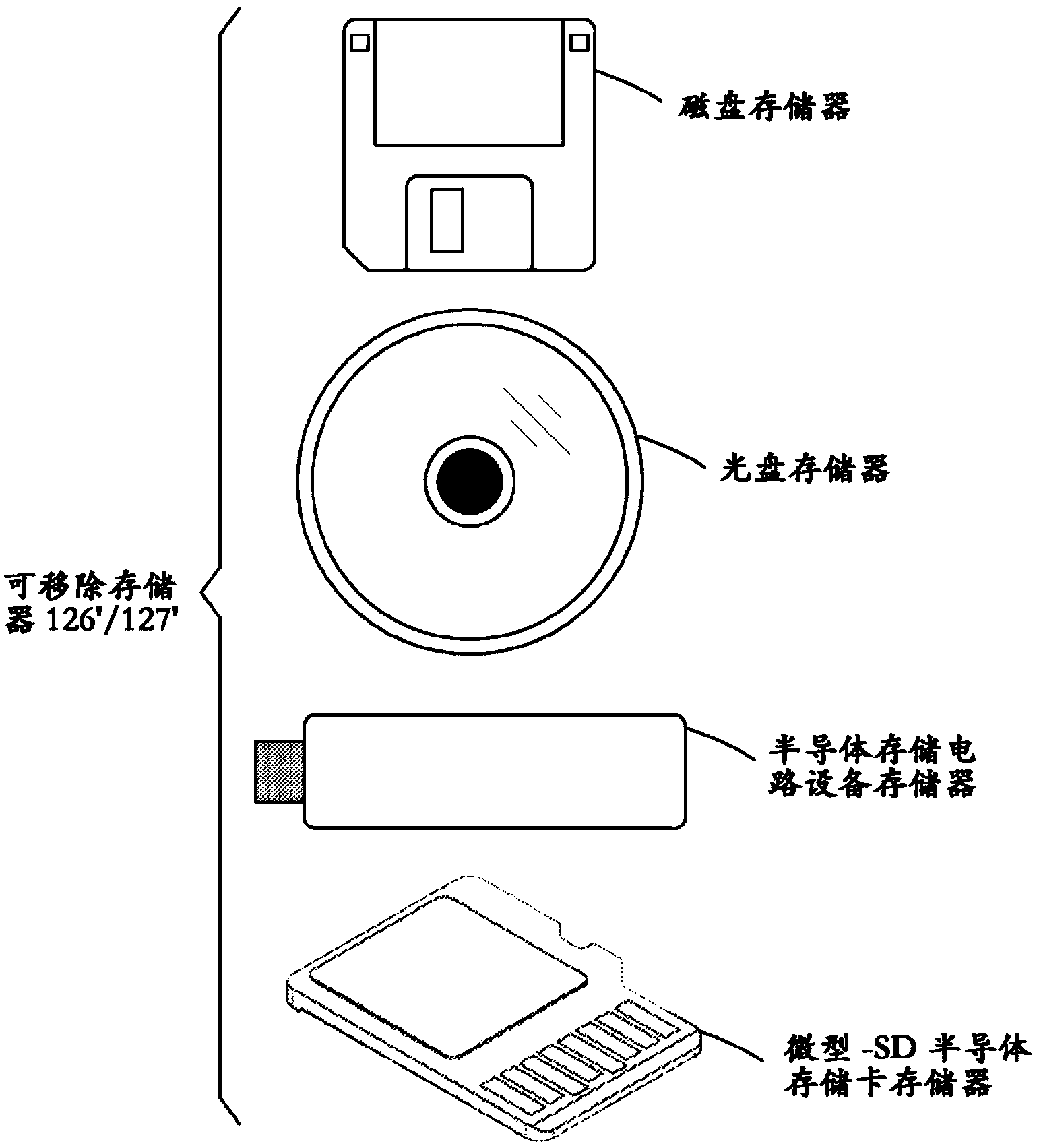 Method, apparatus, and computer program product for secure distance bounding based on direction measurement