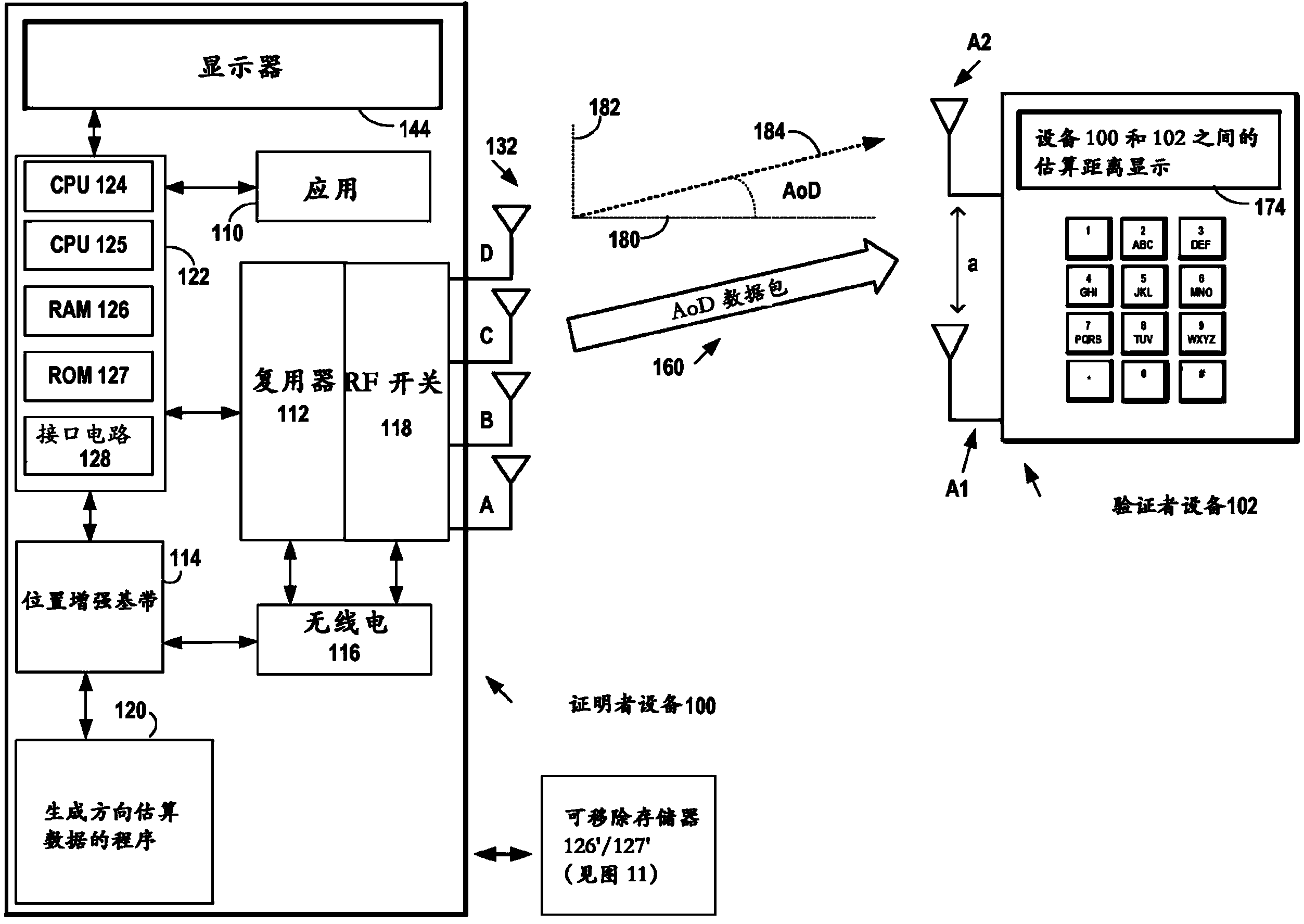 Method, apparatus, and computer program product for secure distance bounding based on direction measurement